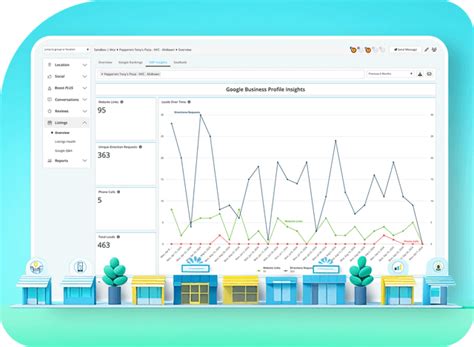 moz local pricing|Moz .